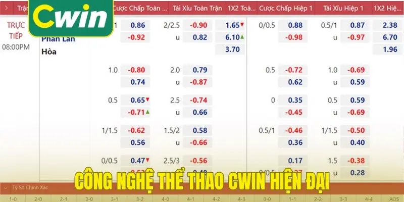 Công nghệ thể thao Cwin hiện đại