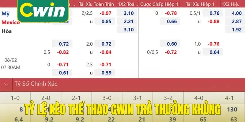 Tỷ lệ kèo thể thao Cwin trả thưởng khủng